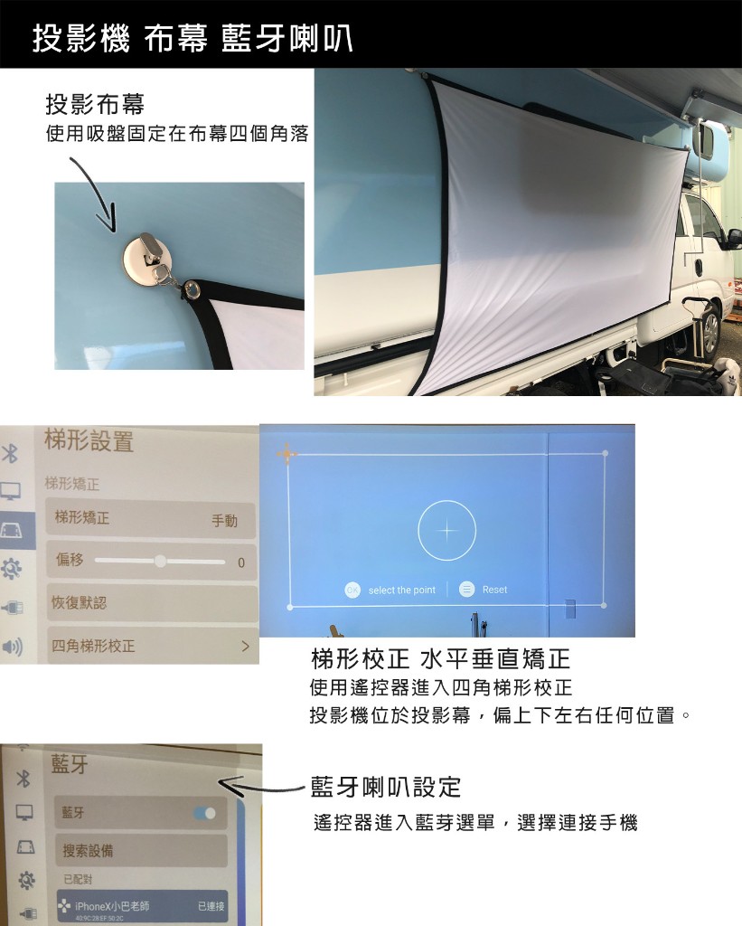 台北露營車出租影音娛樂套組說明圖：投影機、投影布幕、藍牙喇叭與車內外播放位置示意